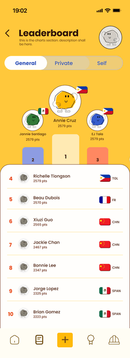 Leaderboard